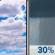 Tuesday: Partly Sunny then Chance Rain Showers