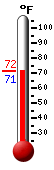 Currently: 65.4, Max: 66.3, Min: 60.7